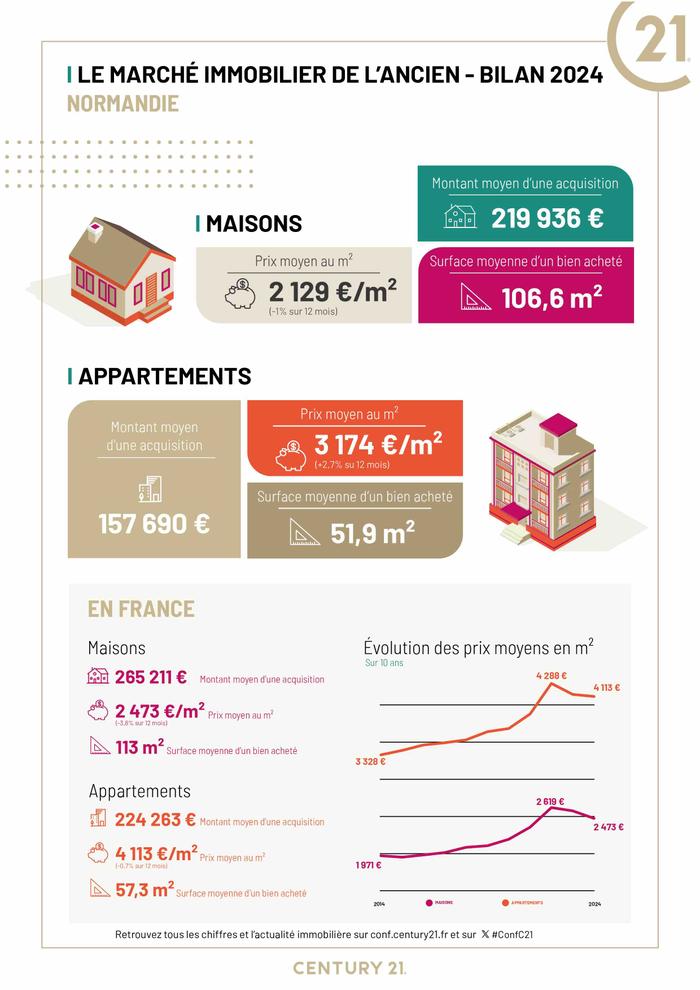 Granville - Immobilier - CENTURY 21 Royer Immo - maison - villa - appartement - investissement - avenir