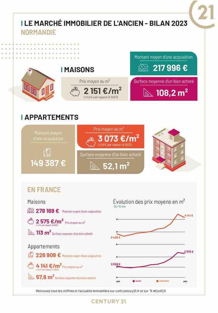 Granville - Immobilier - CENTURY 21 Royer Immo - Normandie - maison - appartement - location - vente - résidence secondaire - terrain à vendre